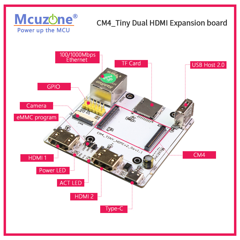 RPi CM4_Tiny Expansion board,  - đánh giá và giá Raspberry Pi Compute Module 4 Dual Camera Board